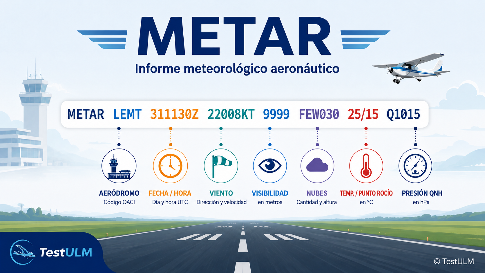 METAR en aviación: cómo leerlo e interpretarlo paso a paso