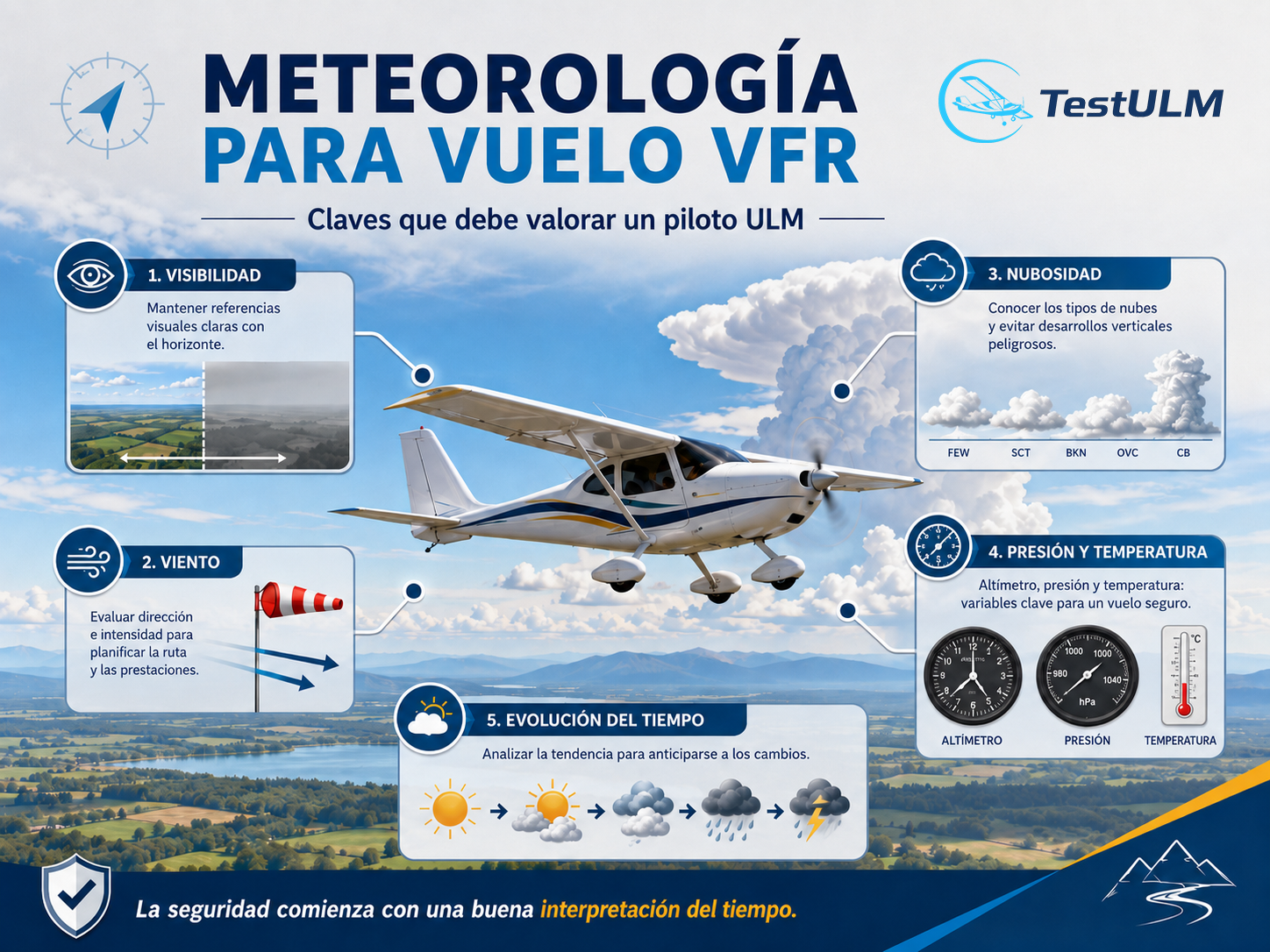 Meteorología para vuelo VFR: claves que debe valorar un piloto ULM