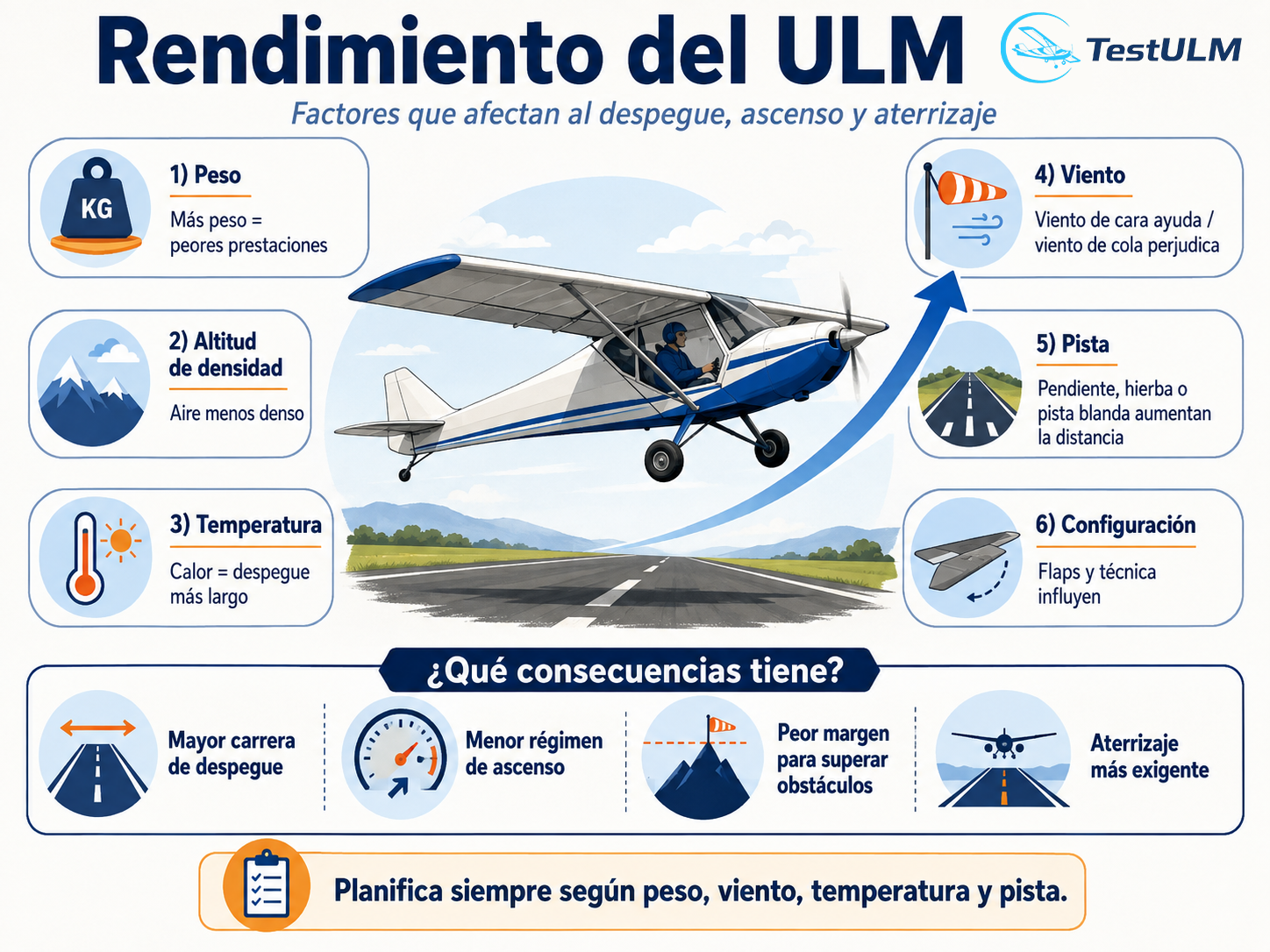 Rendimiento del ULM: factores que afectan al despegue, ascenso y aterrizaje